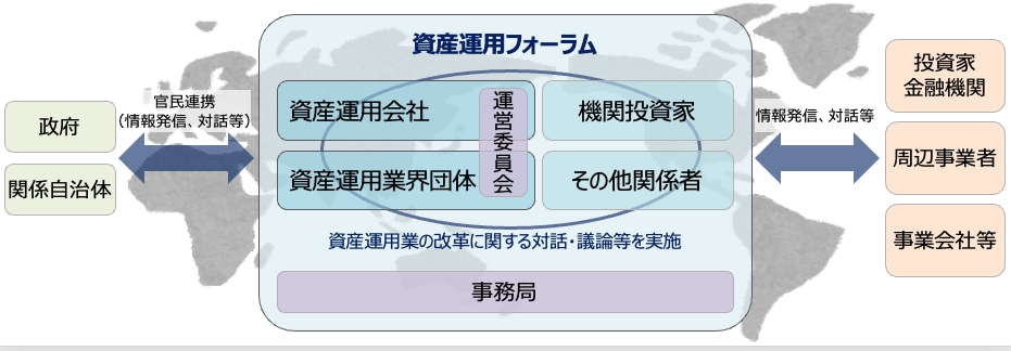 資産運用フォーラムについての図